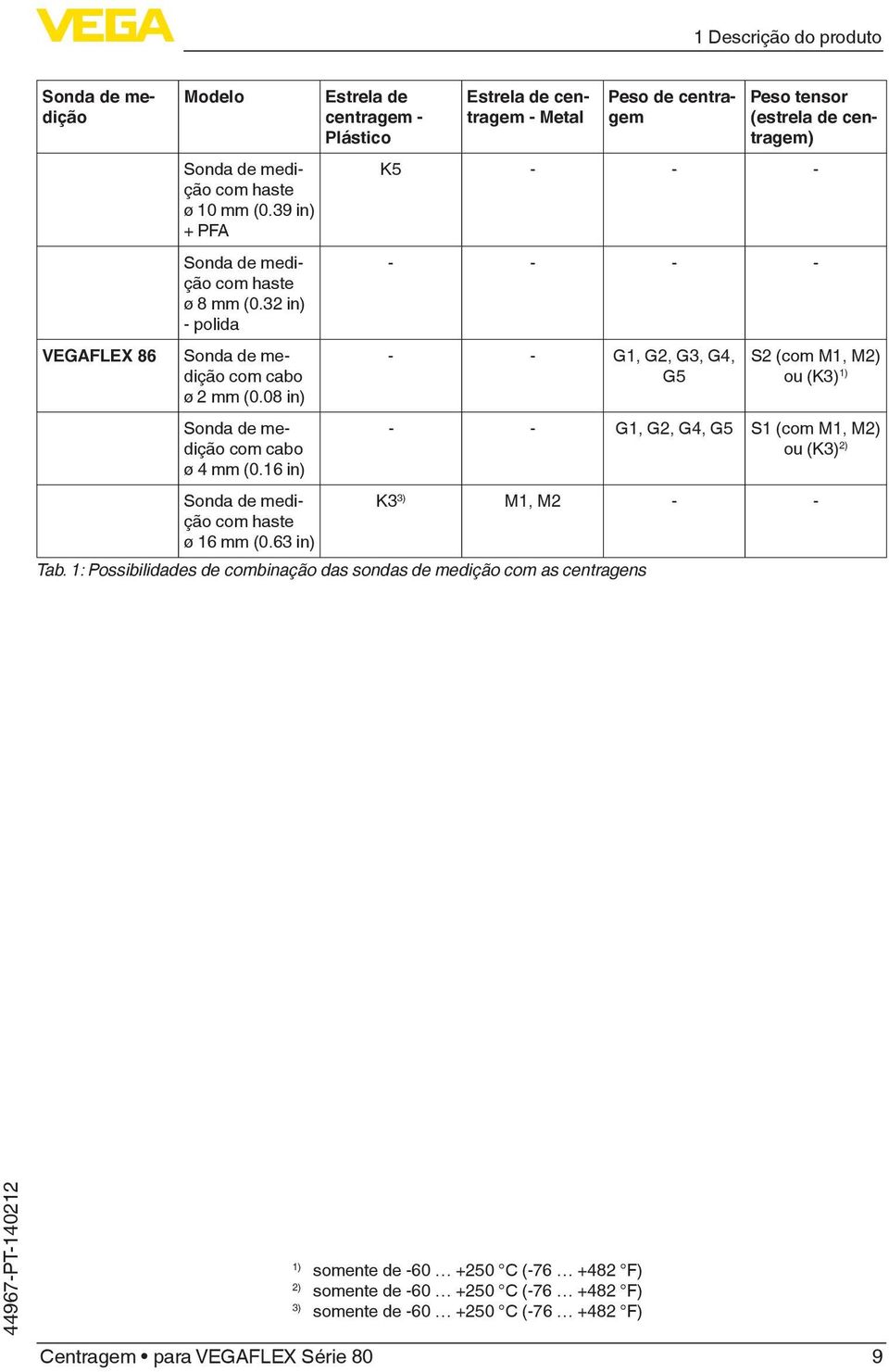 16 in) Estrela de centragem - Plástico Estrela de centragem - Metal Peso de centragem Peso tensor (estrela de centragem) K5 - - - - - - - - - G1, G2, G3, G4, G5 S2 (com M1, M2) ou