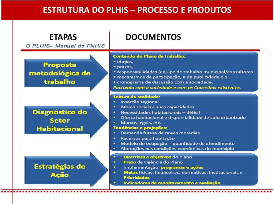 PROCESSO E