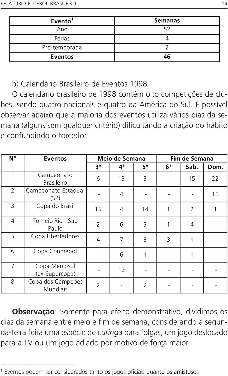 É possível observar abaixo que a maioria dos eventos utiliza vários dias da semana (alguns sem qualquer critério) dificultando a criação do hábito e confundindo o torcedor.