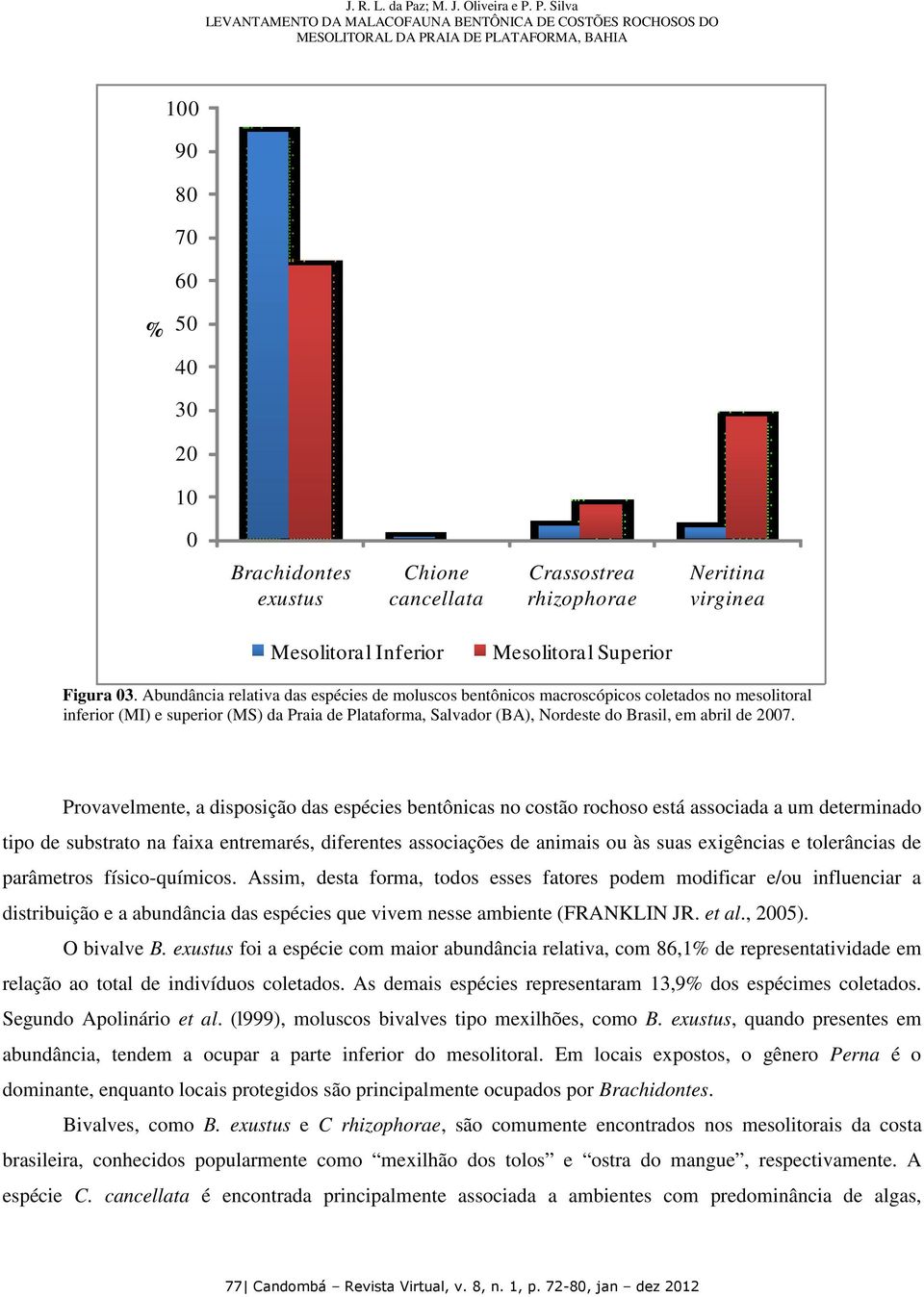 2007. Provavelmente, a disposição das espécies bentônicas no costão rochoso está associada a um determinado tipo de substrato na faixa entremarés, diferentes associações de animais ou às suas