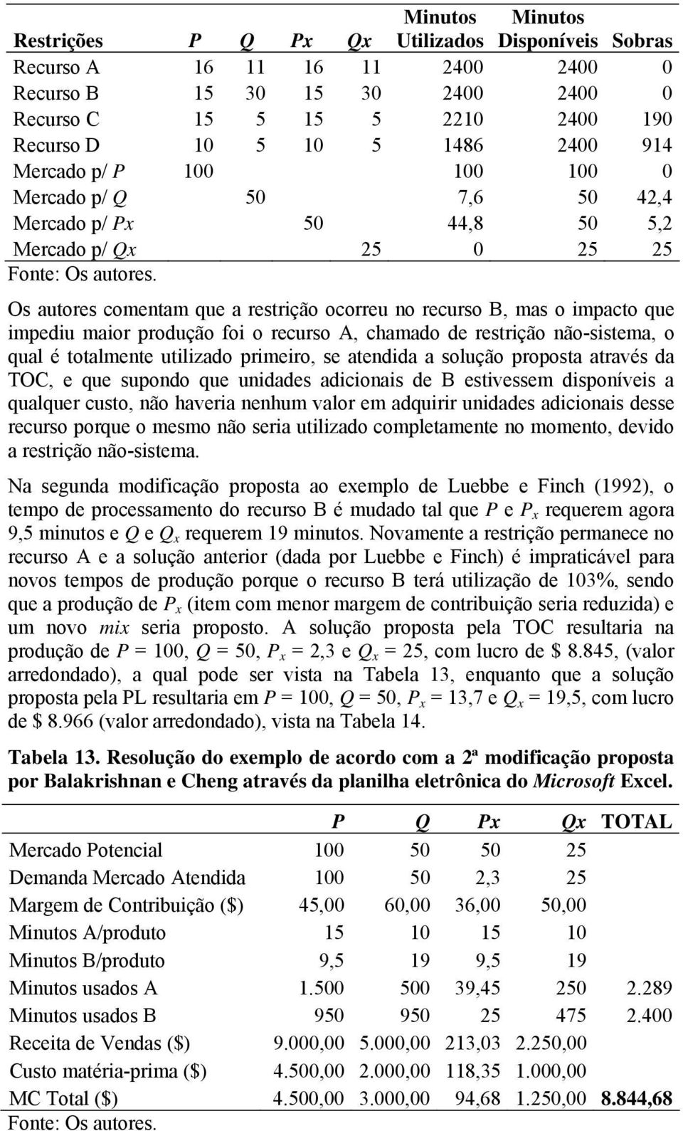 o recurso A, chamado de restrição não-sistema, o qual é totalmente utilizado primeiro, se atendida a solução proposta através da TOC, e que supondo que unidades adicionais de B estivessem disponíveis