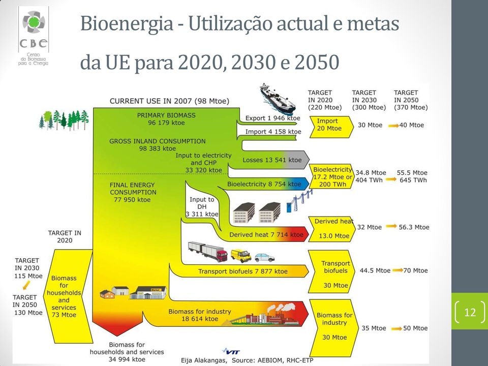 e metas da UE