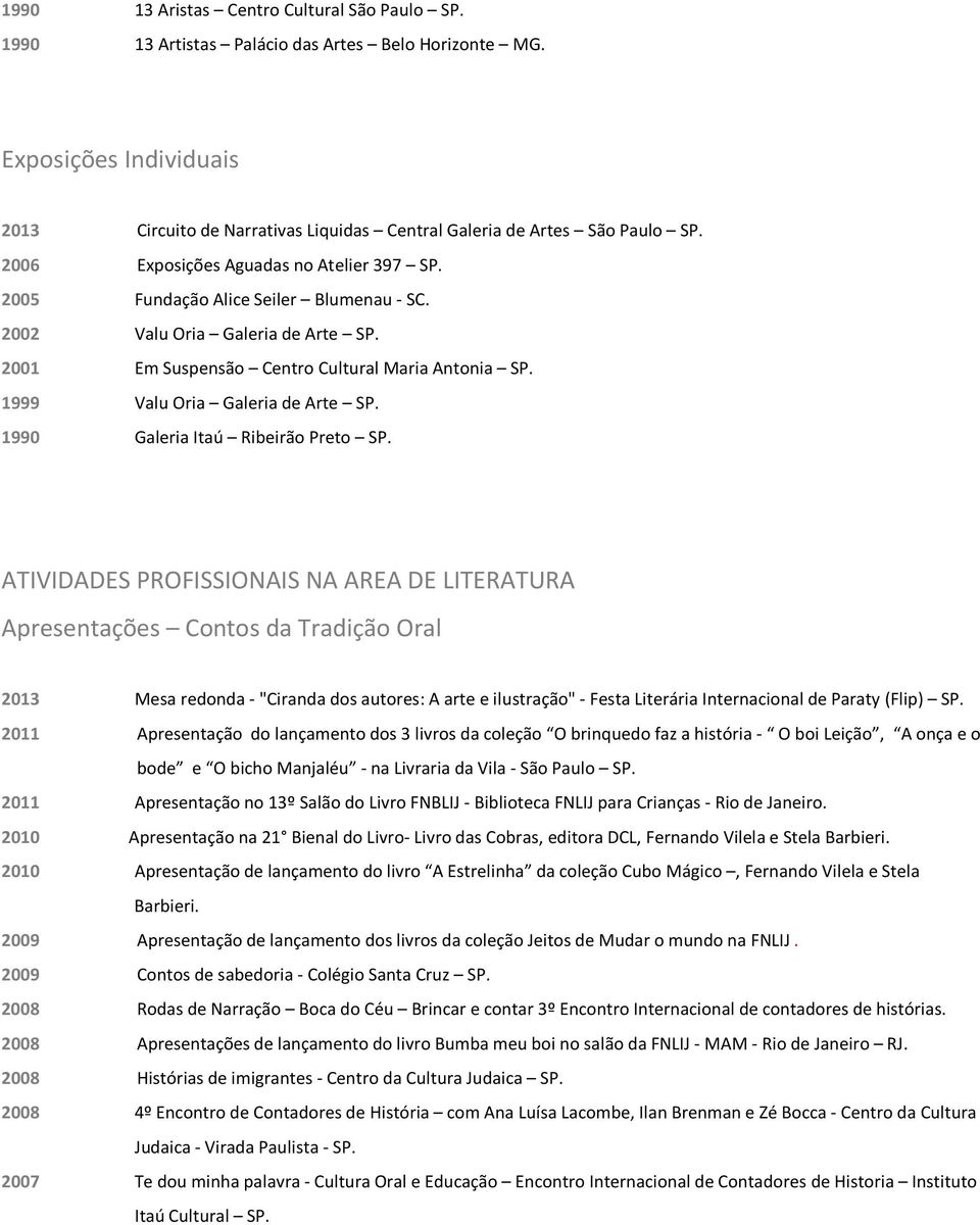 1999 Valu Oria Galeria de Arte SP. 1990 Galeria Itaú Ribeirão Preto SP.