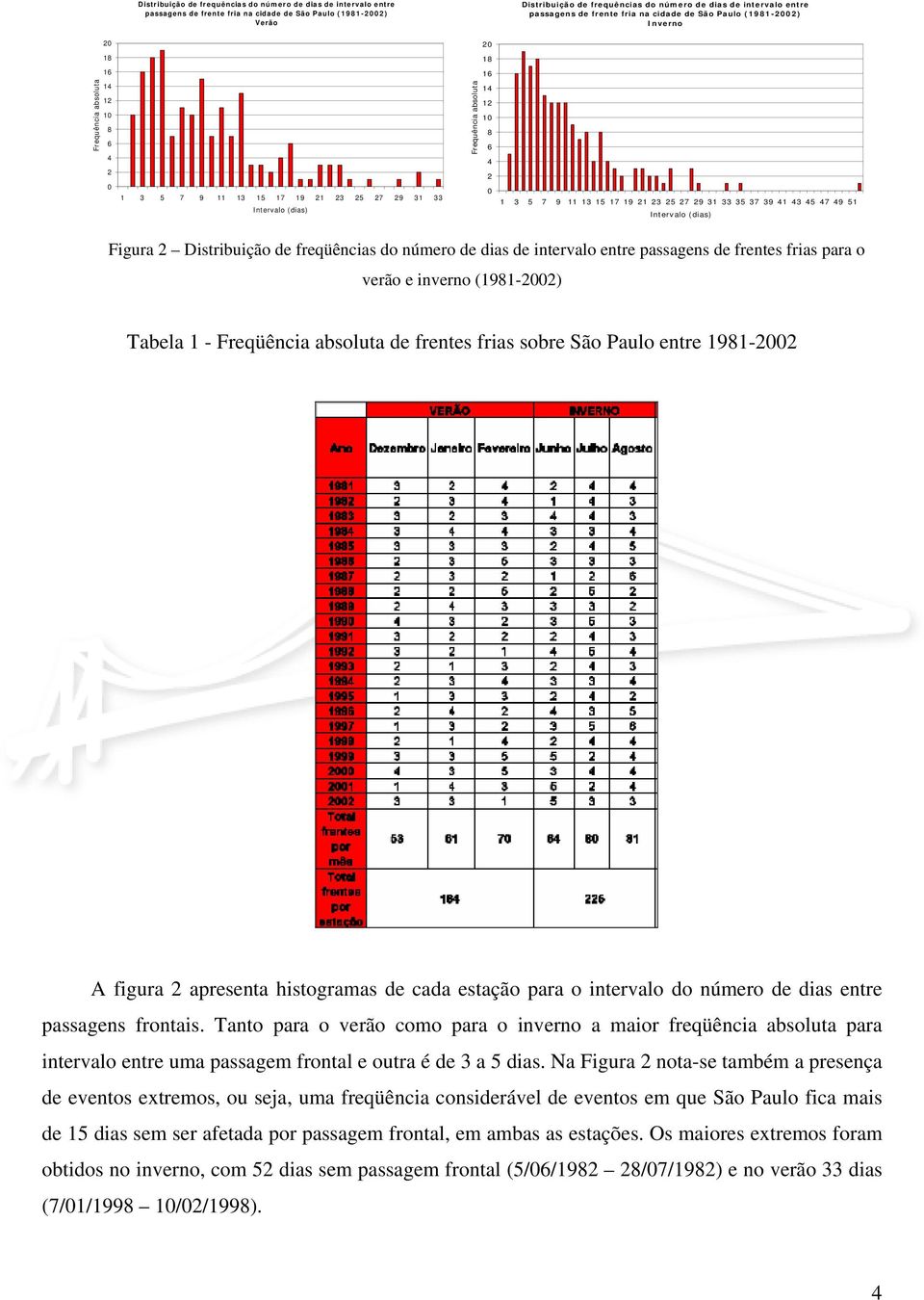 absoluta 14 12 10 8 6 4 2 0 1 3 5 7 9 11 13 15 17 19 21 23 25 27 29 31 33 35 37 39 41 43 45 47 49 51 Intervalo (dias) Figura 2 Distribuição de freqüências do número de dias de intervalo entre