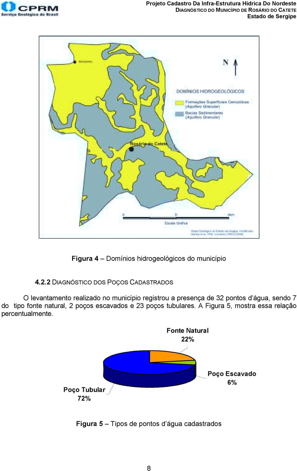 2 DAGNÓSTCO DOS POÇOS CADASTRADOS O levantamento realizado no município registrou a presença de 32 pontos d água, sendo