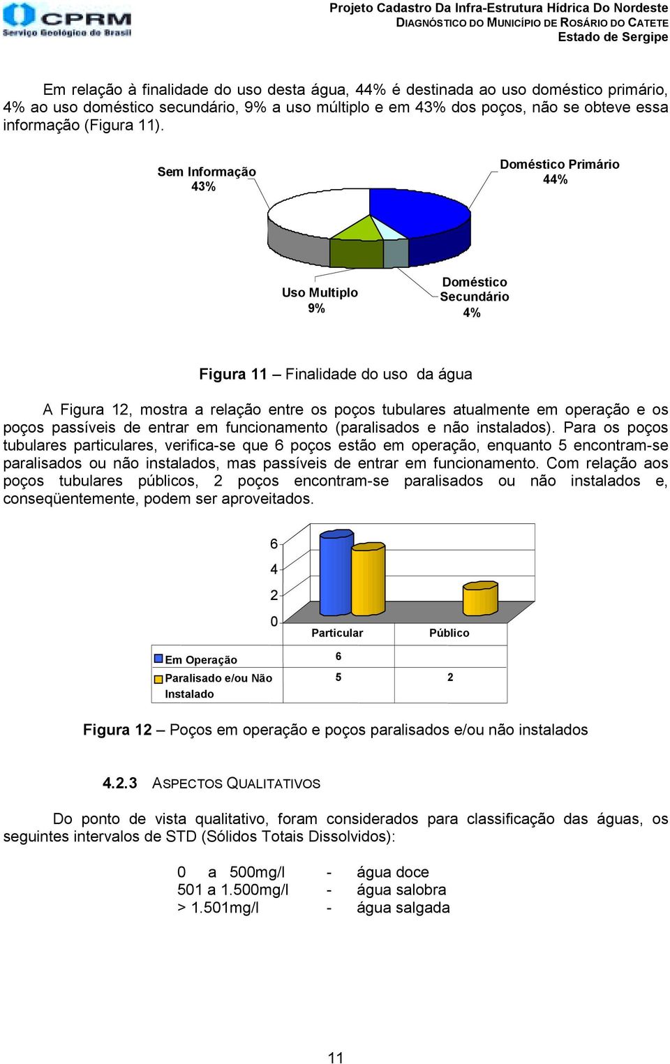 Sem nformação 43% Doméstico Primário 44% Uso Multiplo 9% Doméstico Secundário 4% Figura 11 Finalidade do uso da água A Figura 12, mostra a relação entre os poços tubulares atualmente em operação e os