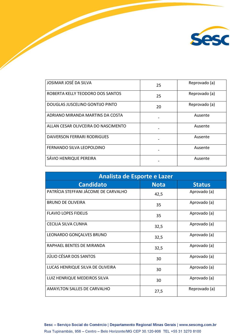 CARVALHO 42,5 BRUNO DE OLIVEIRA FLAVIO LOPES FIDELIS CECILIA SILVA CUNHA LEONARDO GONÇALVES BRUNO RAPHAEL BENTES DE MIRANDA JÚLIO CÉSAR DOS SANTOS LUCAS