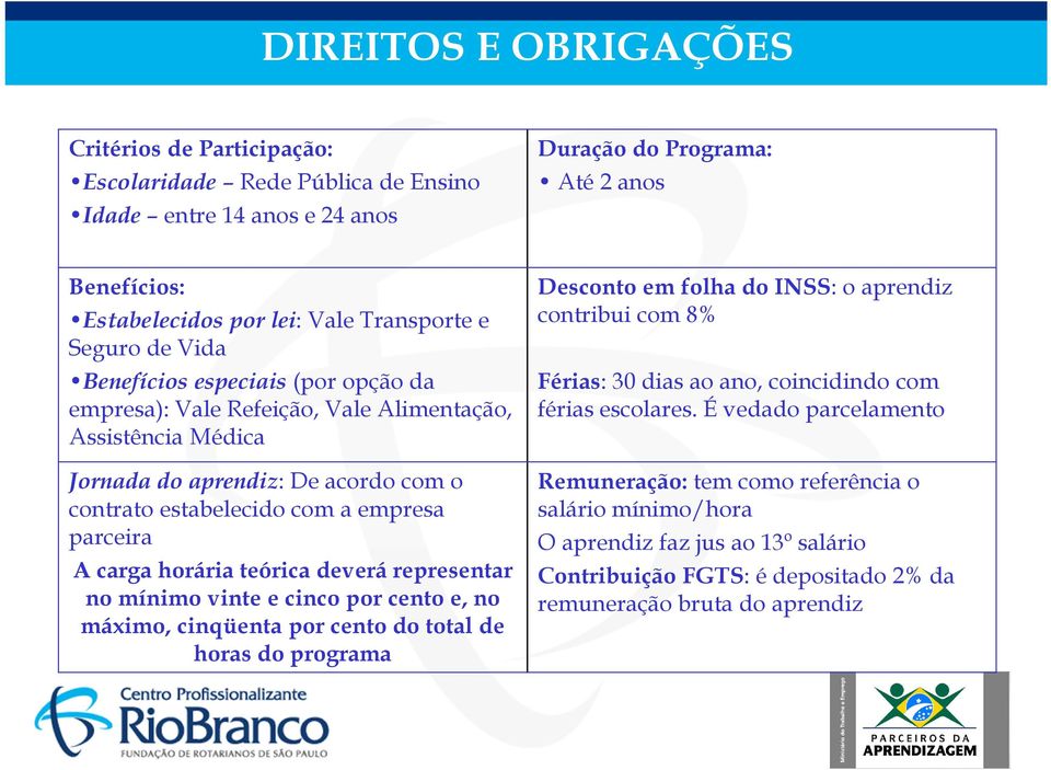 carga horária teórica deverá representar no mínimo vinte e cinco por cento e, no máximo, cinqüenta por cento do total de horas do programa Desconto em folha do INSS: o aprendiz contribui com 8%