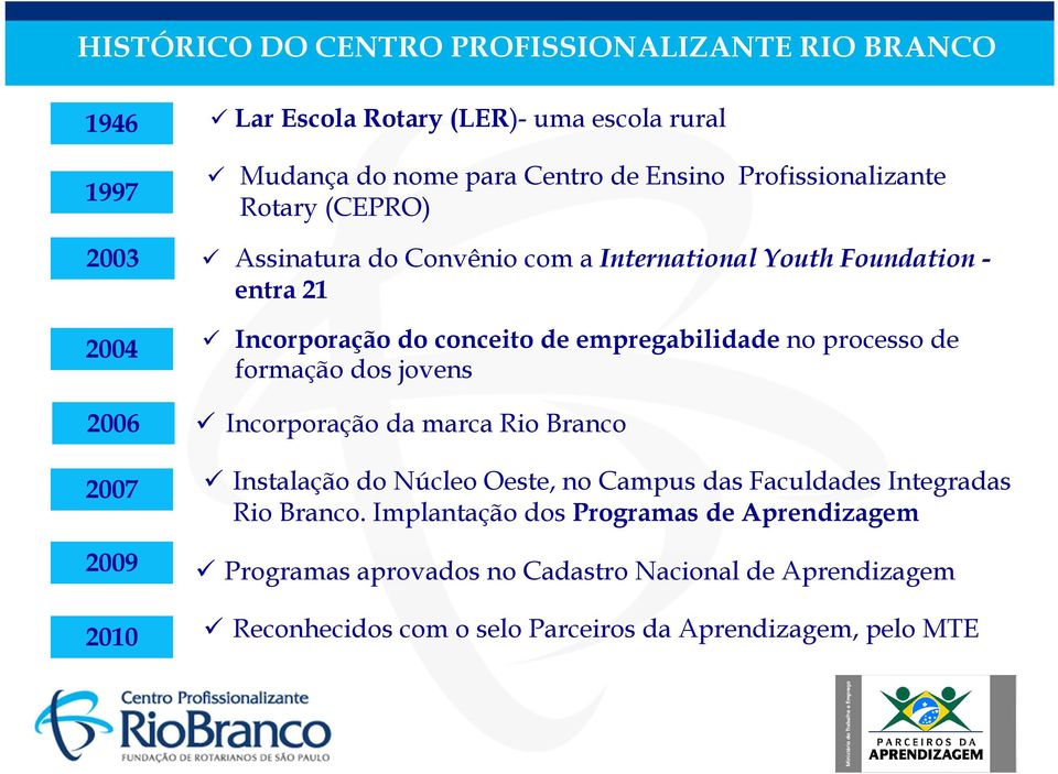 empregabilidade no processo de formação dos jovens 2006 Incorporação da marca Rio Branco 2007 Instalação do Núcleo Oeste, no Campus das Faculdades