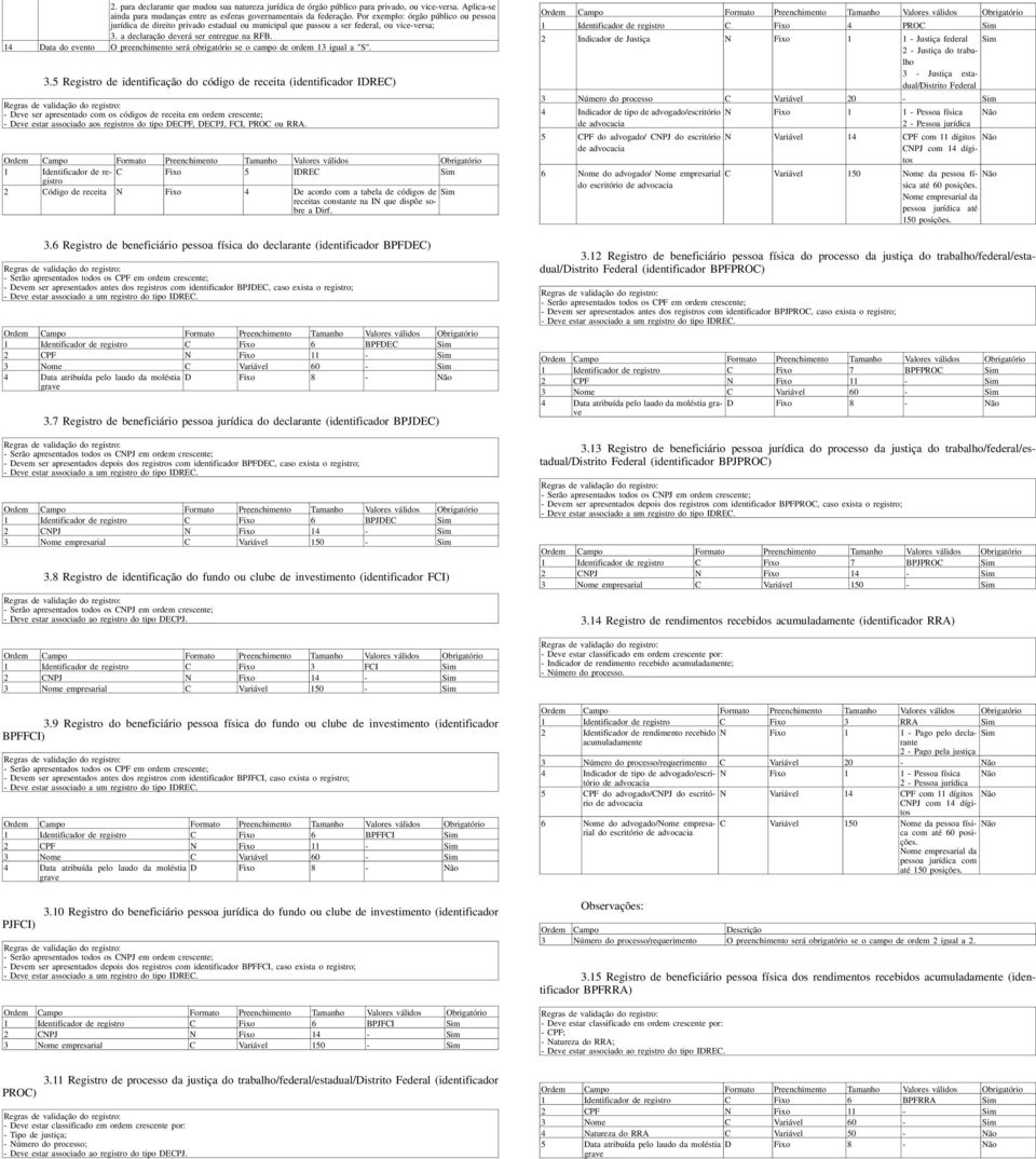 14 Data do evento O preenchimento será obrigatório se o campo de ordem 13 igual a "S". 3.