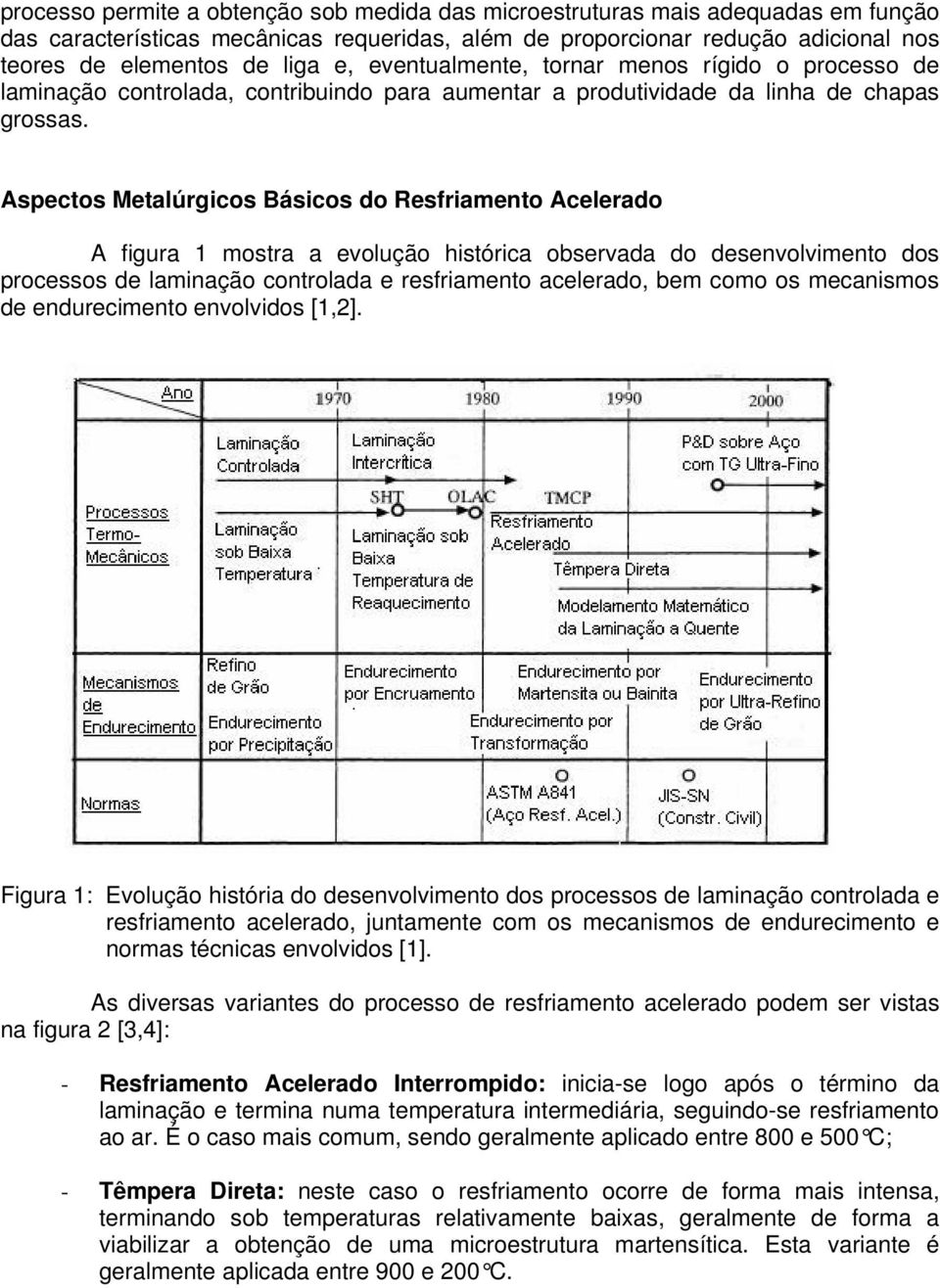 Aspectos Metalúrgicos Básicos do Resfriamento Acelerado A figura 1 mostra a evolução histórica observada do desenvolvimento dos processos de laminação controlada e resfriamento acelerado, bem como os