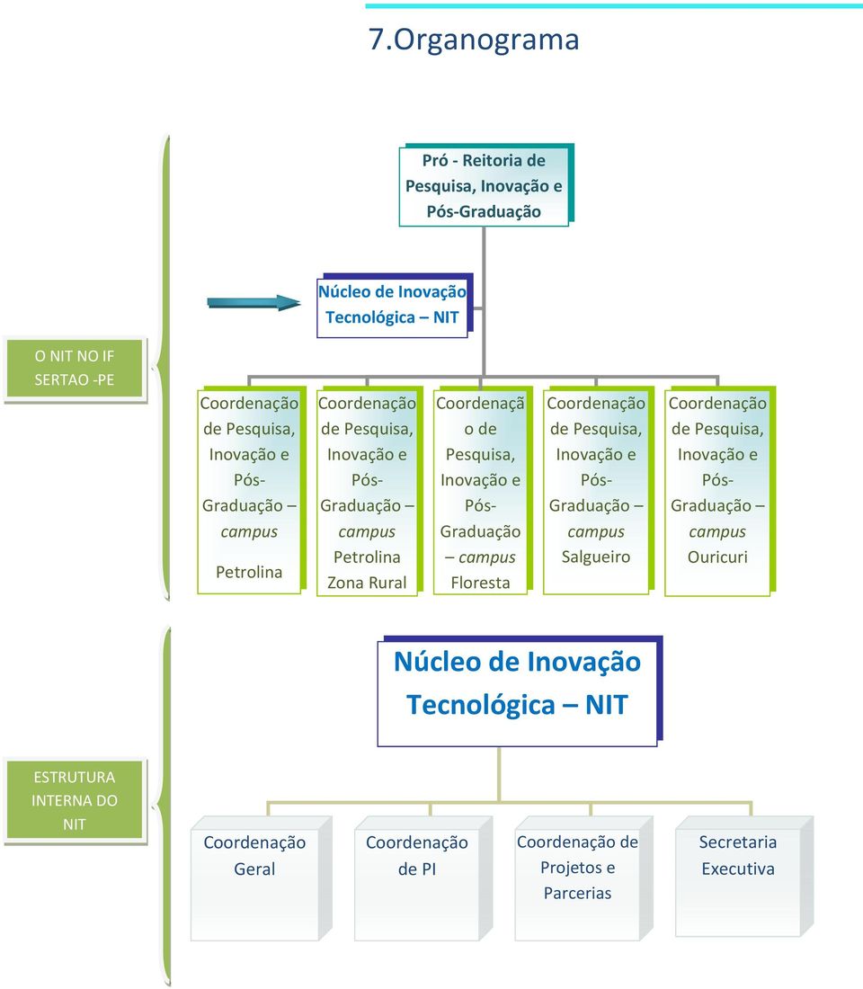 e Pós- Graduação campus Floresta Coordenação de Pesquisa, Inovação e Pós- Graduação campus Salgueiro Coordenação de Pesquisa, Inovação e Pós- Graduação