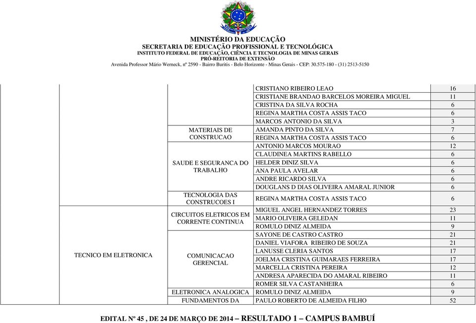 MARTINS RABELLO 6 HELDER DINIZ SILVA 6 ANA PAULA AVELAR 6 ANDRE RICARDO SILVA 6 DOUGLANS D DIAS OLIVEIRA AMARAL JUNIOR 6 REGINA MARTHA COSTA ASSIS TACO 6 MIGUEL ANGEL HERNANDEZ TORRES 23 MARIO