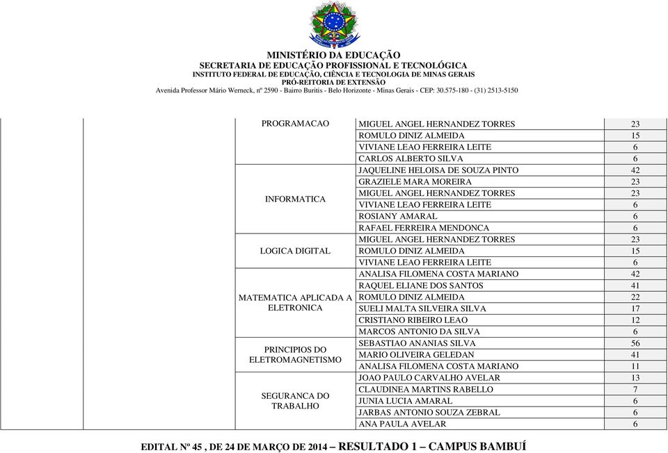 FERREIRA LEITE 6 MATEMATICA APLICADA A ELETRONICA PRINCIPIOS DO ELETROMAGNETISMO SEGURANCA DO TRABALHO ANALISA FILOMENA COSTA MARIANO 42 RAQUEL ELIANE DOS SANTOS 41 ROMULO DINIZ ALMEIDA 22 SUELI