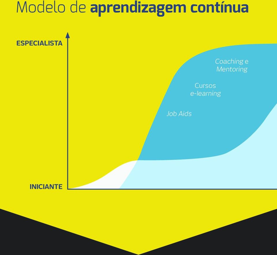 Cursos e-learning