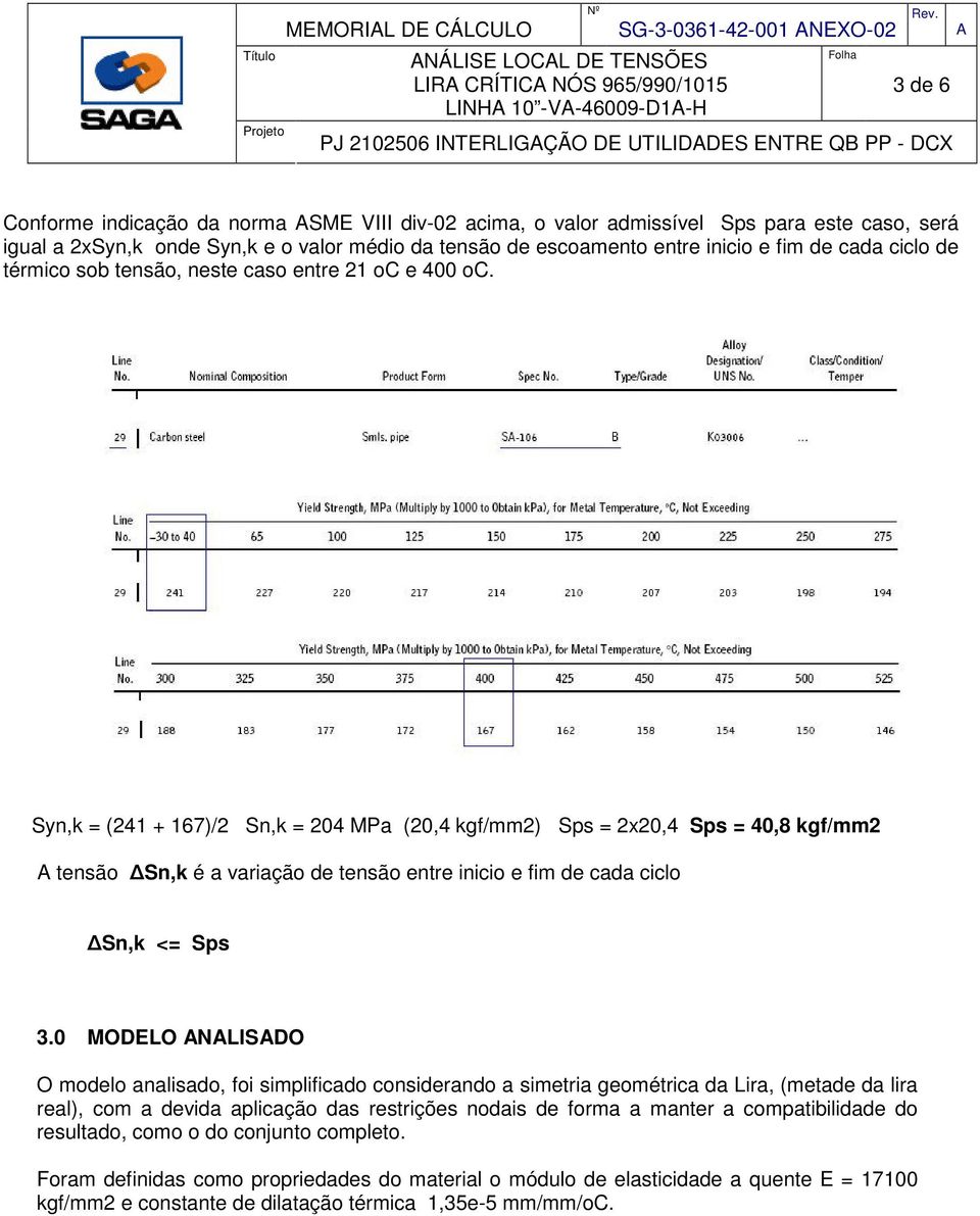 Syn,k = (241 + 167)/2 Sn,k = 204 MPa (20,4 kgf/mm2) Sps = 2x20,4 Sps = 40,8 kgf/mm2 tensão Sn,k é a variação de tensão entre inicio e fim de cada ciclo Sn,k <= Sps 3.