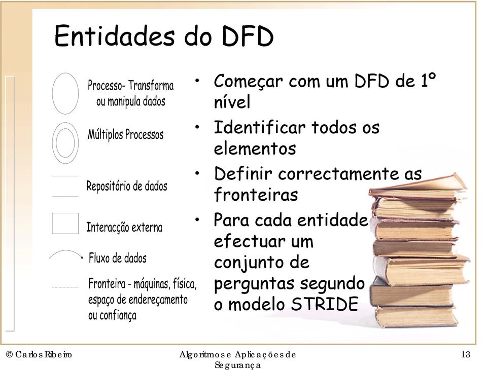 correctamente as fronteiras Para cada entidade