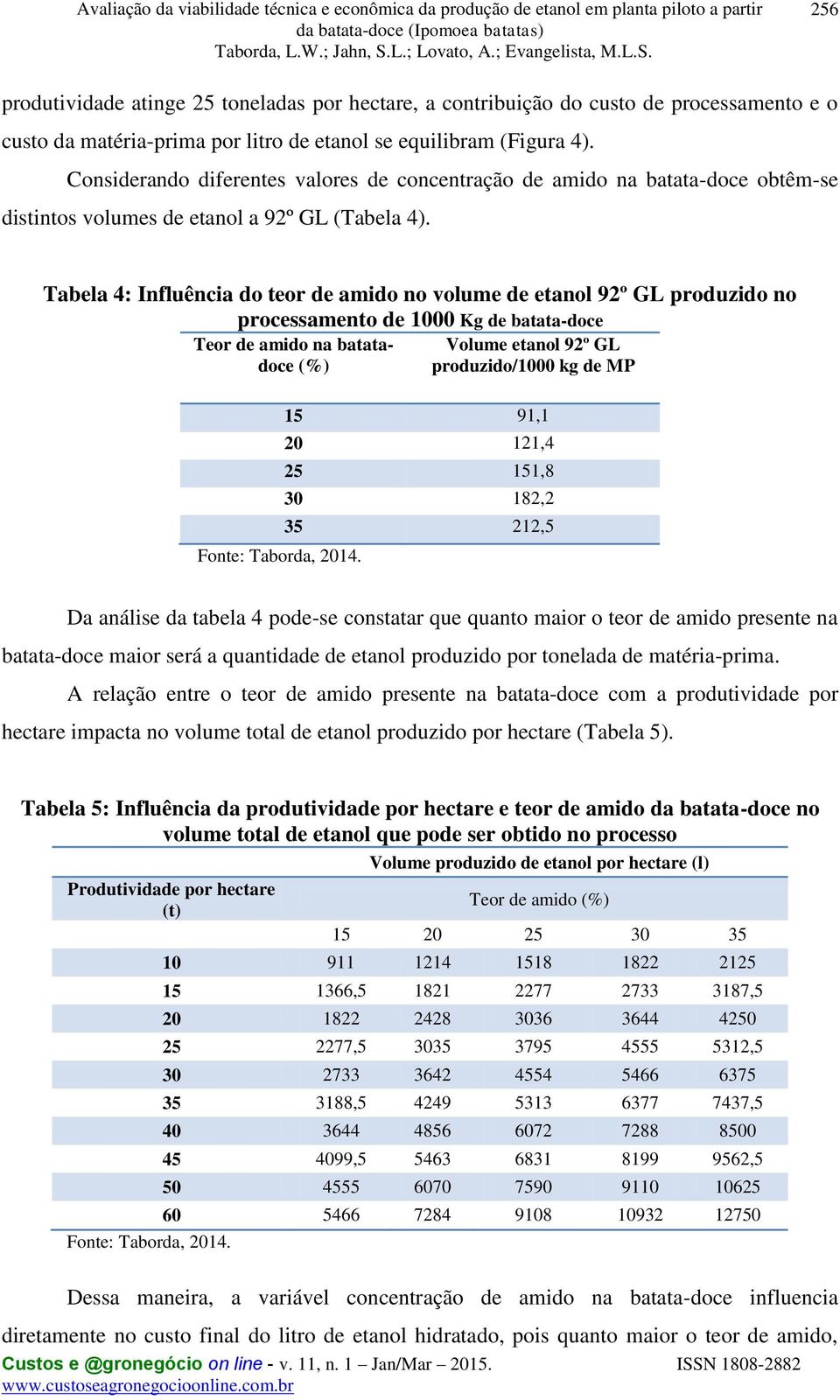Tabela 4: Influência do teor de amido no volume de etanol 92º GL produzido no processamento de 1000 Kg de batata-doce Teor de amido na batatadoce (%) Fonte: Taborda, 2014.