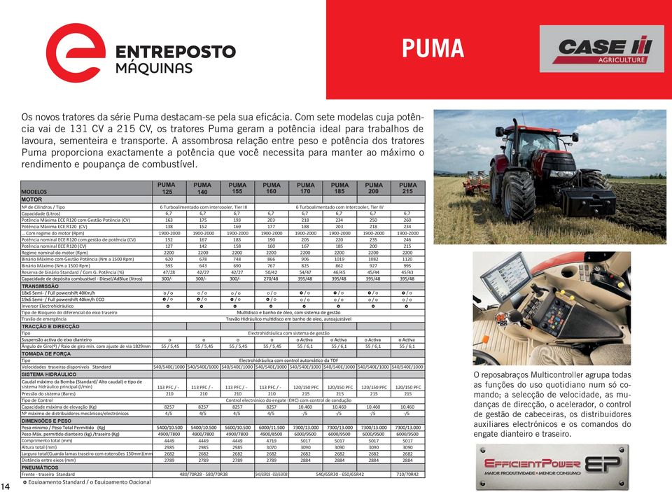 A assmbrsa relaçã entre pes e ptência ds tratres Puma prprcina exactamente a ptência que vcê necessita para manter a máxim rendiment e pupança de cmbustível.