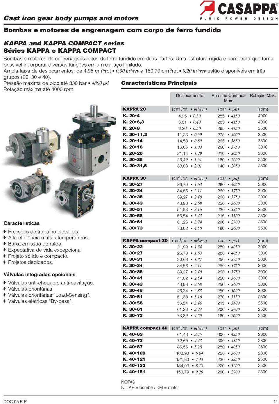 Pressão máxima de pico até 330 bar G Pressão Contínua Rotação KAPPA 20 (cm 3 /rot G (bar G (rpm) 4,95 G 285 G 4000 6,61 G 285 G 4000 8,26 G 285 G 3500 11,23 G 275 G 3500 14,53 G 265 G 3500 16,85 G