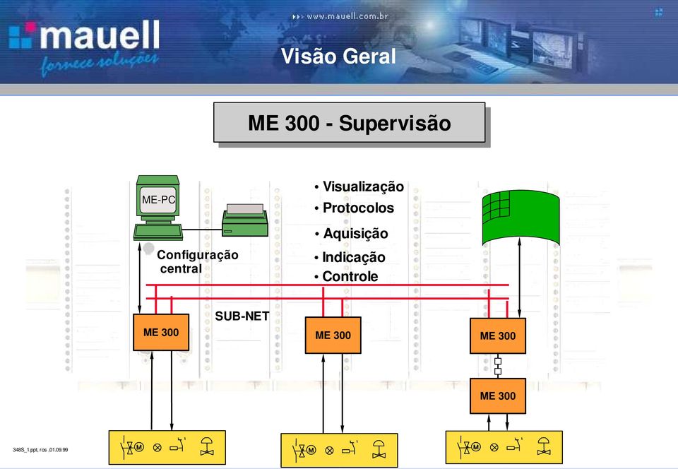 Visualização Protocolos Aquisição