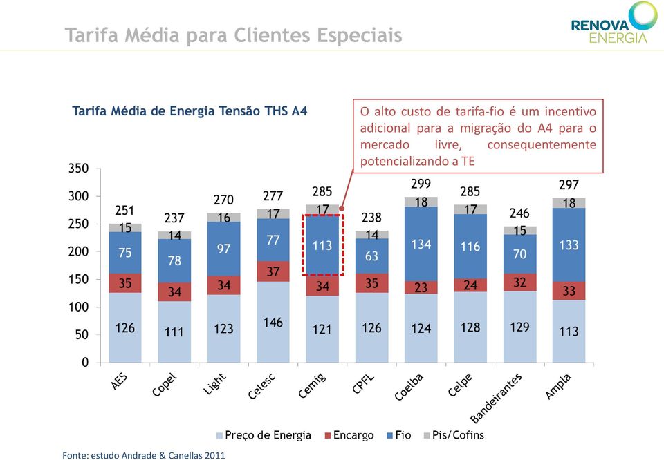 migração do A4 para o mercado livre,