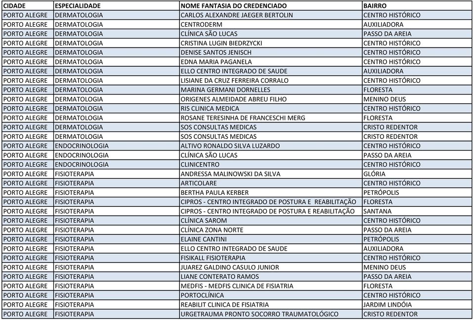 DERMATOLOGIA ELLO CENTRO INTEGRADO DE SAUDE AUXILIADORA PORTO ALEGRE DERMATOLOGIA LISIANE DA CRUZ FERREIRA CORRALO CENTRO HISTÓRICO PORTO ALEGRE DERMATOLOGIA MARINA GERMANI DORNELLES FLORESTA PORTO