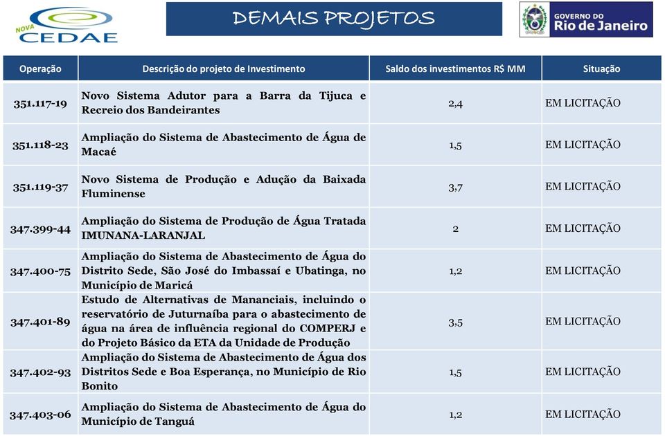 do Sistema de Produção de Água Tratada IMUNANA-LARANJAL Ampliação do Sistema de Abastecimento de Água do Distrito Sede, São José do Imbassaí e Ubatinga, no Município de Maricá Estudo de Alternativas