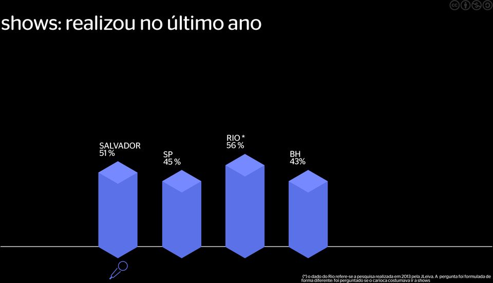 realizada em 2013 pela JLeiva.