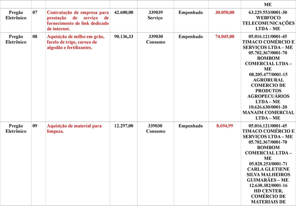 121/0001-45 SERVIÇOS LTDA 05.702.367/0001-70 CORCIAL LTDA 08.205.477/0001-15 AGRORURAL CORCIO DE PRODUTOS AGROPECUÁRIOS LTDA 10.626.