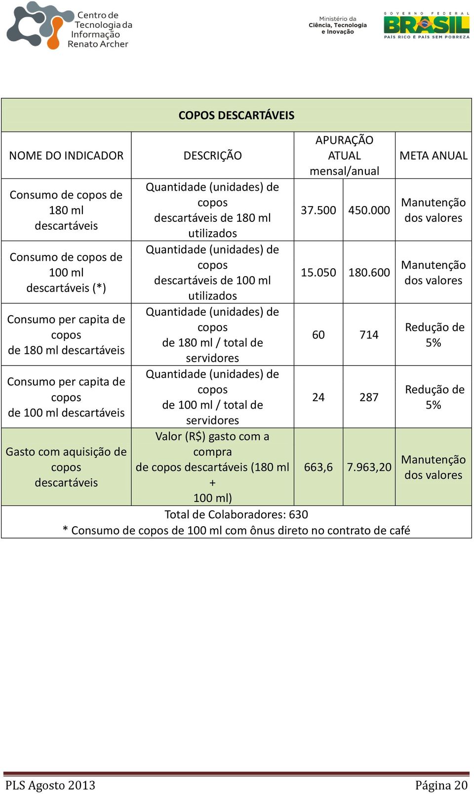 ml utilizados Quantidade (unidades) de copos de 180 ml / total de servidores Quantidade (unidades) de copos de 100 ml / total de servidores Valor (R$) gasto com a compra de copos descartáveis (180 ml