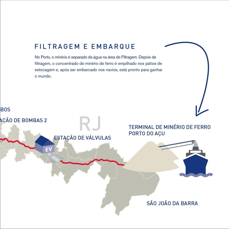 estocagem e, após ser embarcado nos navios, está pronto para ganhar o mundo.