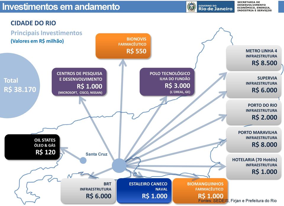 000 (L OREAL, GE) SUPERVIA R$ 6.000 PORTO DO RIO R$ 2.000 OIL STATES ÓLEO & GÁS R$ 120 Santa Cruz PORTO MARAVILHA R$ 8.