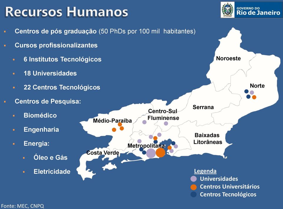 Engenharia Energia: Óleo e Gás Eletricidade Fonte: MEC, CNPQ Médio-Paraíba Costa Verde Centro-Sul