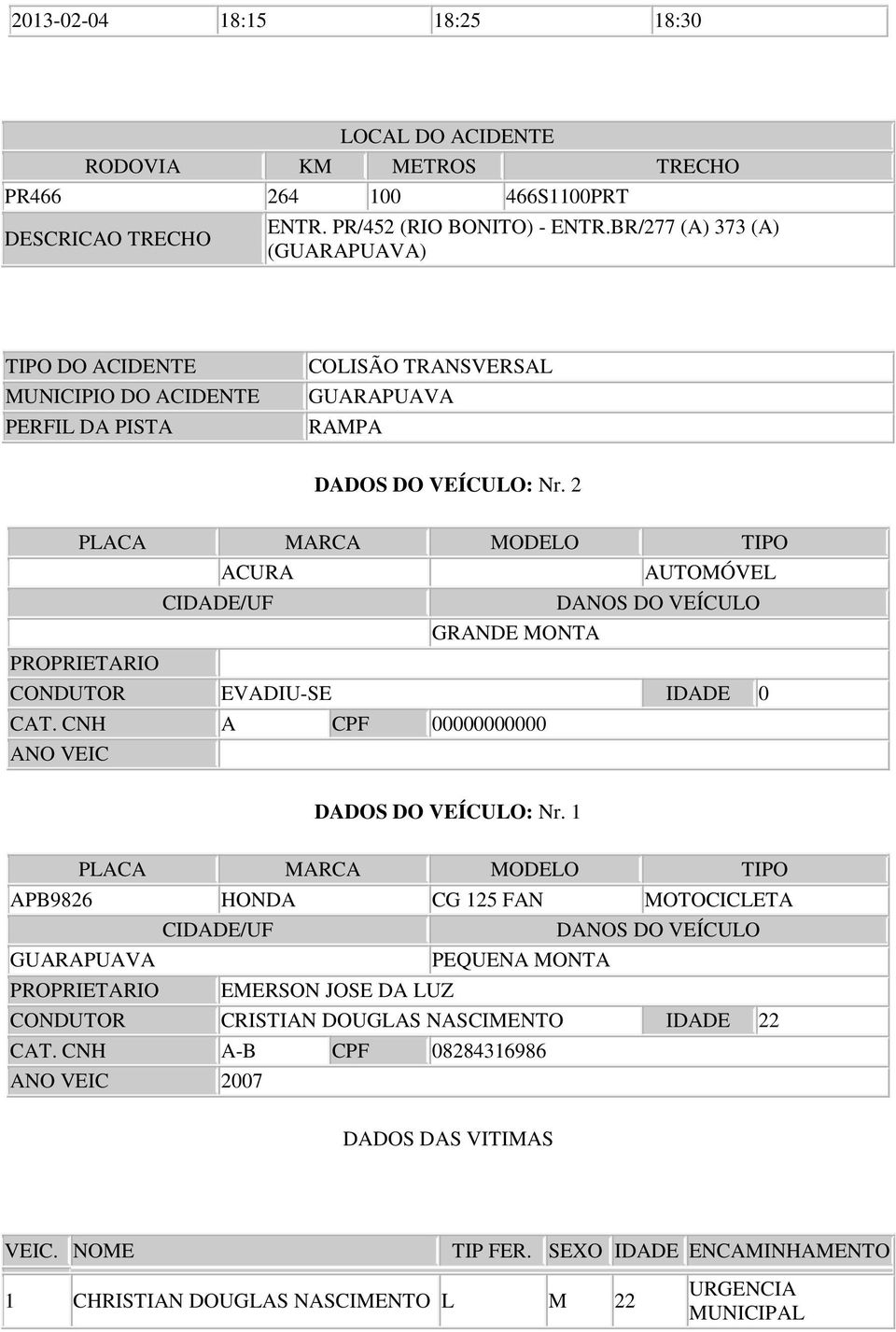 2 PLACA MARCA MODELO TIPO ACURA AUTOMÓVEL PROPRIETARIO CIDADE/UF GRANDE MONTA DANOS DO VEÍCULO CONDUTOR EVADIU-SE IDADE 0 CAT. CNH A CPF 00000000000 ANO VEIC DADOS DO VEÍCULO: Nr.