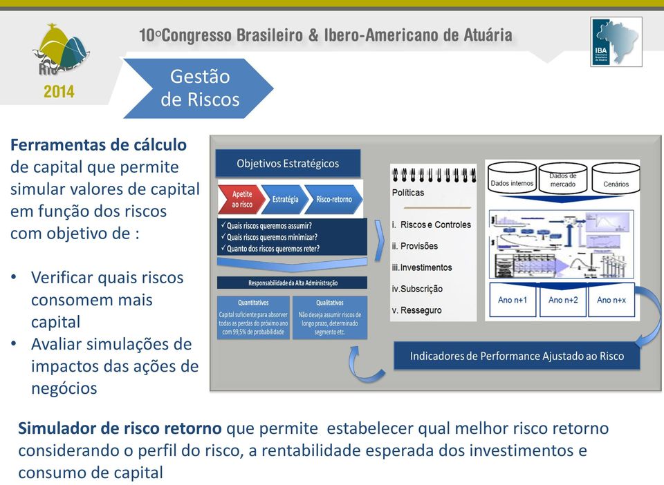 impactos das ações de negócios Simulador de risco retorno que permite estabelecer qual melhor risco