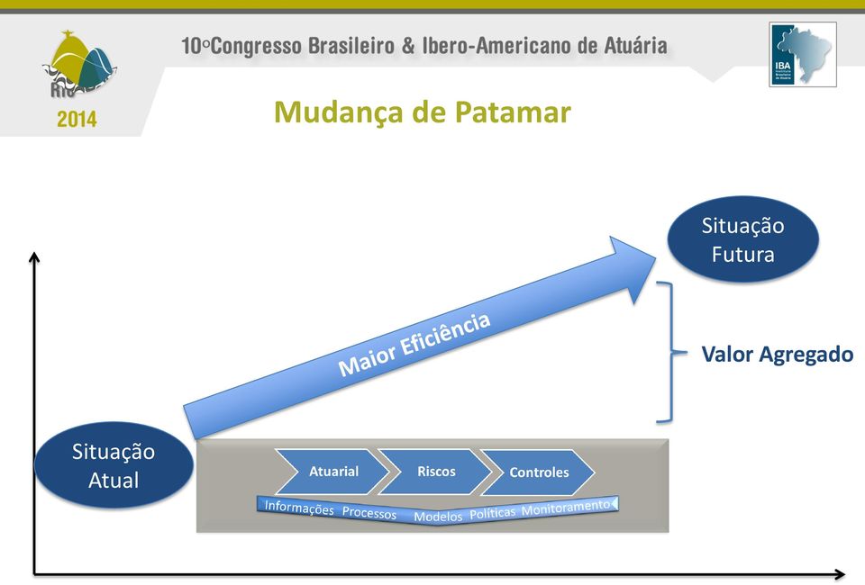 Situação Futura