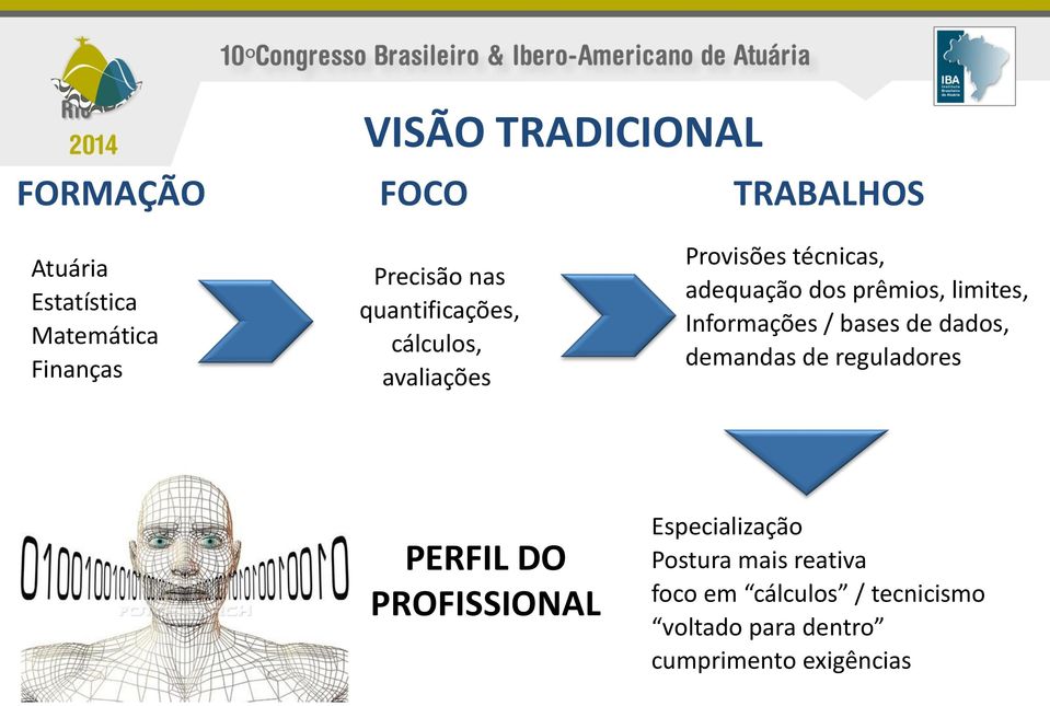Informações / bases de dados, demandas de reguladores PERFIL DO PROFISSIONAL Especialização