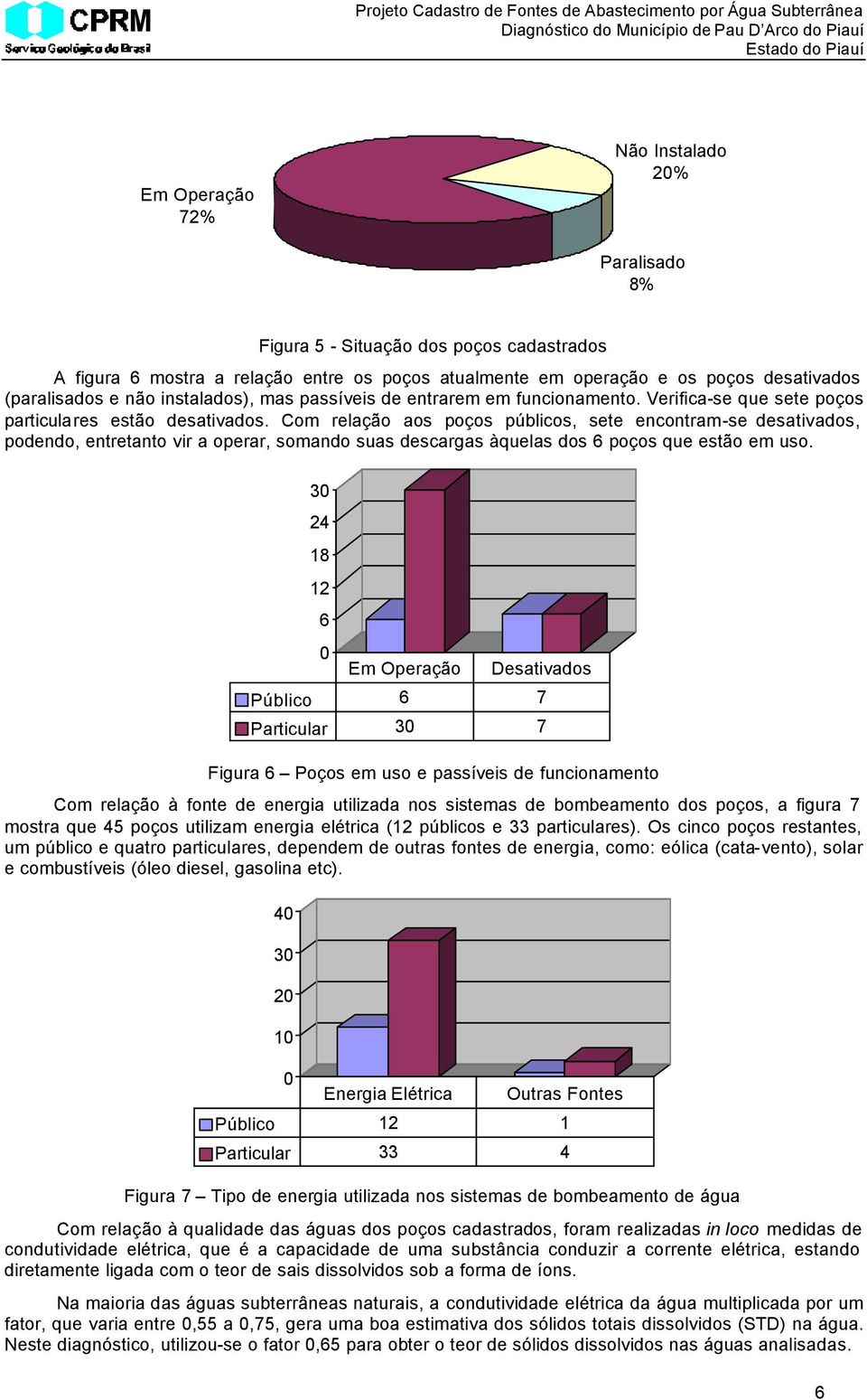 Com relação aos poços públicos, sete encontram-se desativados, podendo, entretanto vir a operar, somando suas descargas àquelas dos 6 poços que estão em uso.