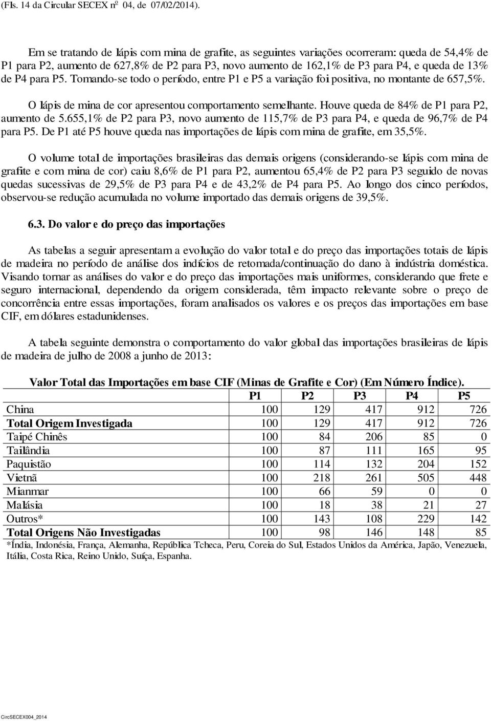 P4 para P5. Tomando-se todo o período, entre P1 e P5 a variação foi positiva, no montante de 657,5%. O lápis de mina de cor apresentou comportamento semelhante.