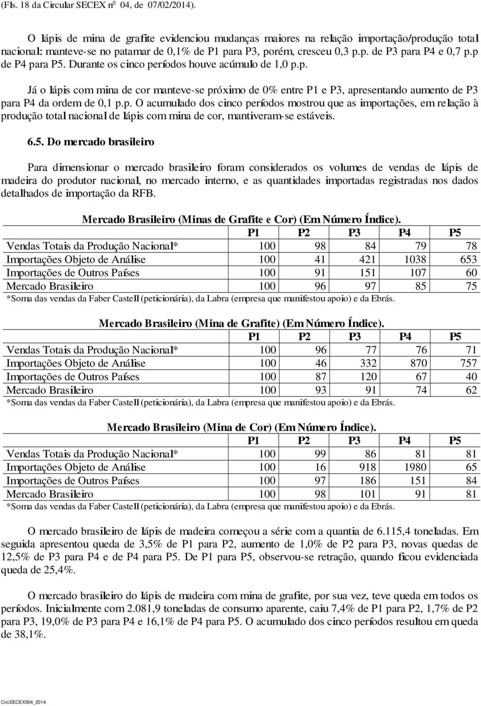 p de P4 para P5. Durante os cinco períodos houve acúmulo de 1,0 p.p. Já o lápis com mina de cor manteve-se próximo de 0% entre P1 e P3, apresentando aumento de P3 para P4 da ordem de 0,1 p.p. O acumulado dos cinco períodos mostrou que as importações, em relação à produção total nacional de lápis com mina de cor, mantiveram-se estáveis.