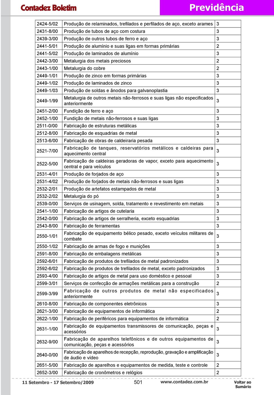 de laminados de zinco 449-/0 Produção de soldas e ânodos para galvanoplastia 449-/99 Metalurgia de outros metais não-ferrosos e suas ligas não especificados 45-/00 Fundição de ferro e aço 45-/00