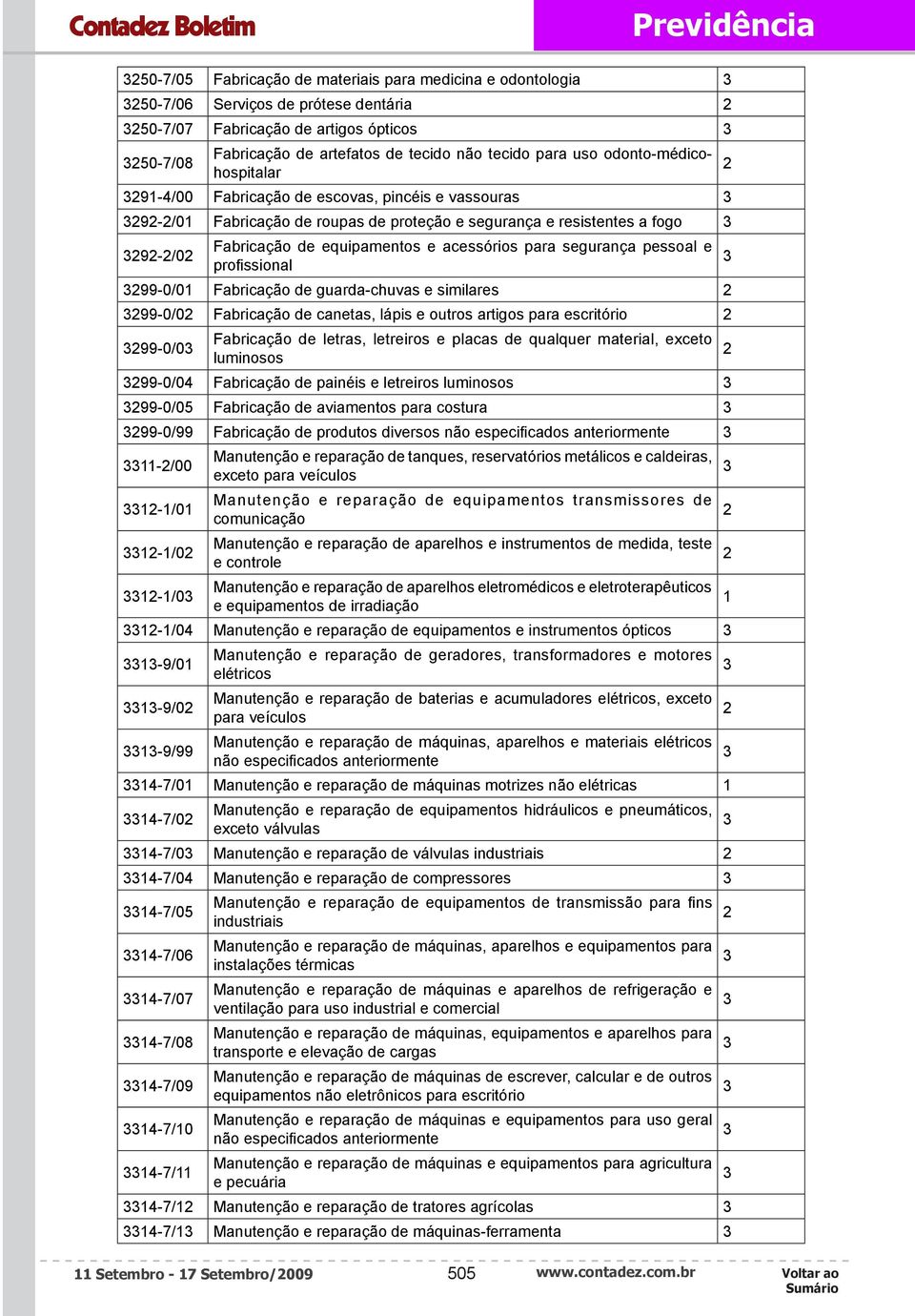 segurança pessoal e profissional 99-0/0 Fabricação de guarda-chuvas e similares 99-0/0 Fabricação de canetas, lápis e outros artigos para escritório 99-0/0 Fabricação de letras, letreiros e placas de