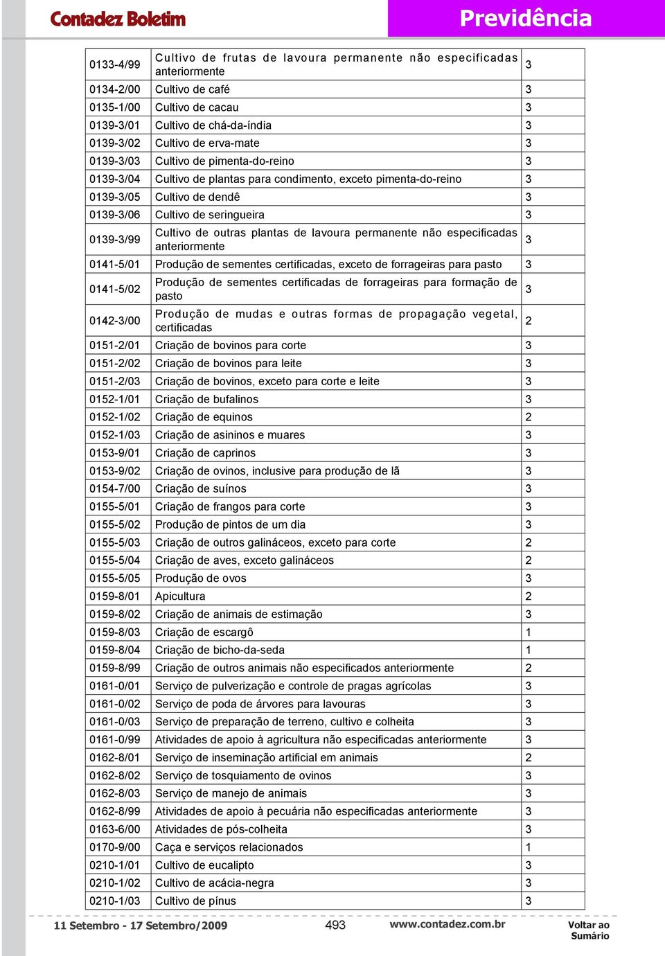 especificadas 04-5/0 Produção de sementes certificadas, exceto de forrageiras para pasto 04-5/0 04-/00 Produção de sementes certificadas de forrageiras para formação de pasto Produção de mudas e