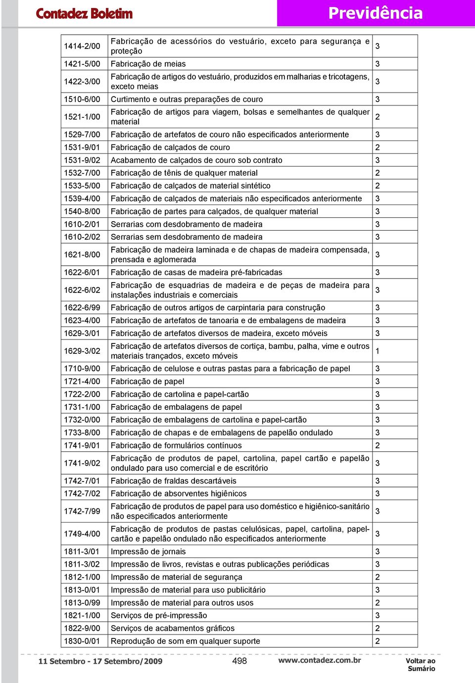 Fabricação de calçados de couro 5-9/0 Acabamento de calçados de couro sob contrato 5-7/00 Fabricação de tênis de qualquer material 5-5/00 Fabricação de calçados de material sintético 59-4/00