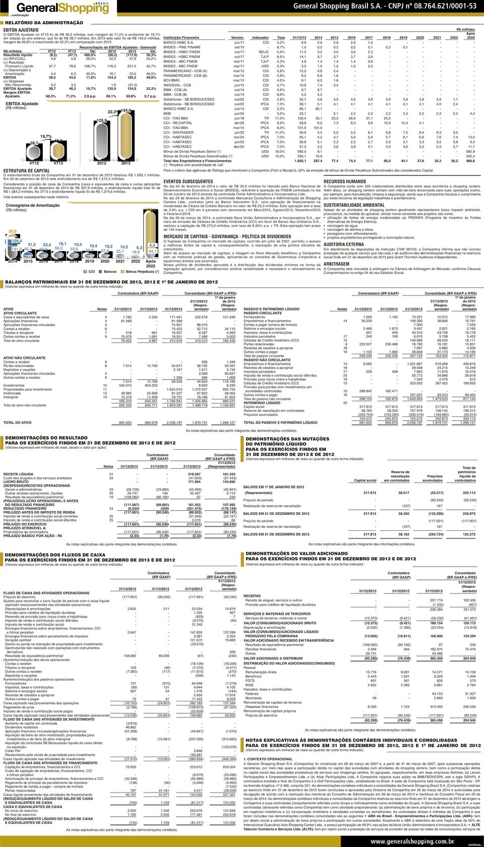 Reconciliação do EBITDA Ajustado - Gerencial Resultado líquido (8,2) (47,7) 480,9% (90,2) (117,6) 30,3% (+) IRPJ/CSLL 4,6 5,8 26,0% 22,2 27,8 25,2% (+) Resultado Financeiro Líquido 37,7 78,6 108,7%