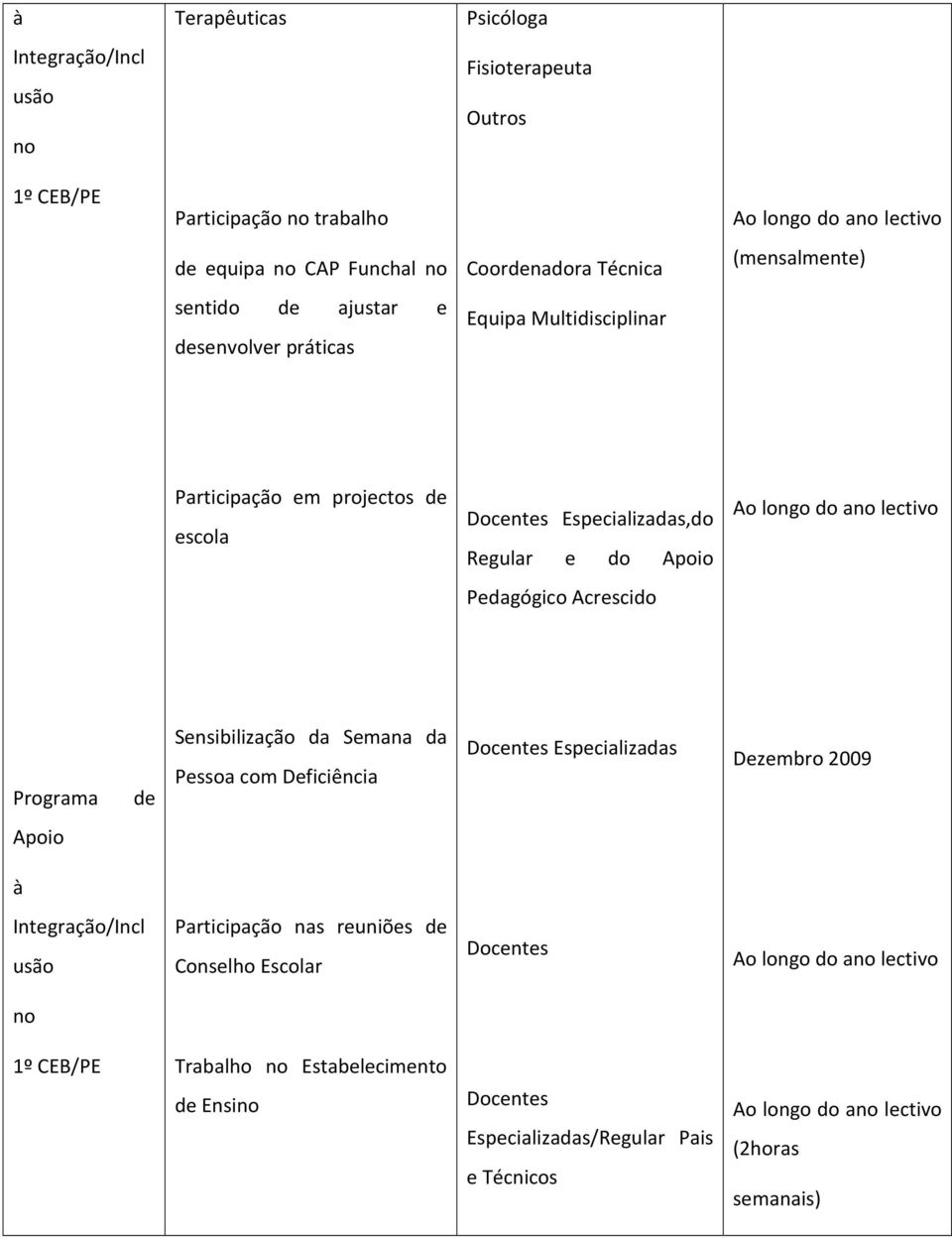 lectivo Pedagógico Acrescido Programa de Sensibilização da Semana da Pessoa com Deficiência Docentes Especializadas Dezembro 2009 Apoio à Integração/Incl usão Participação nas