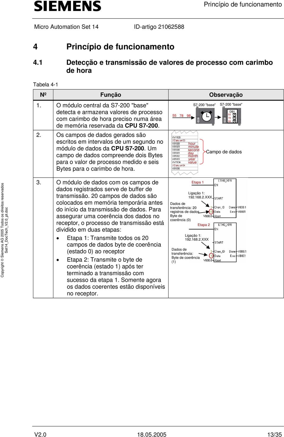 Os campos de dados gerados são escritos em intervalos de um segundo no módulo de dados da CPU S7-200.