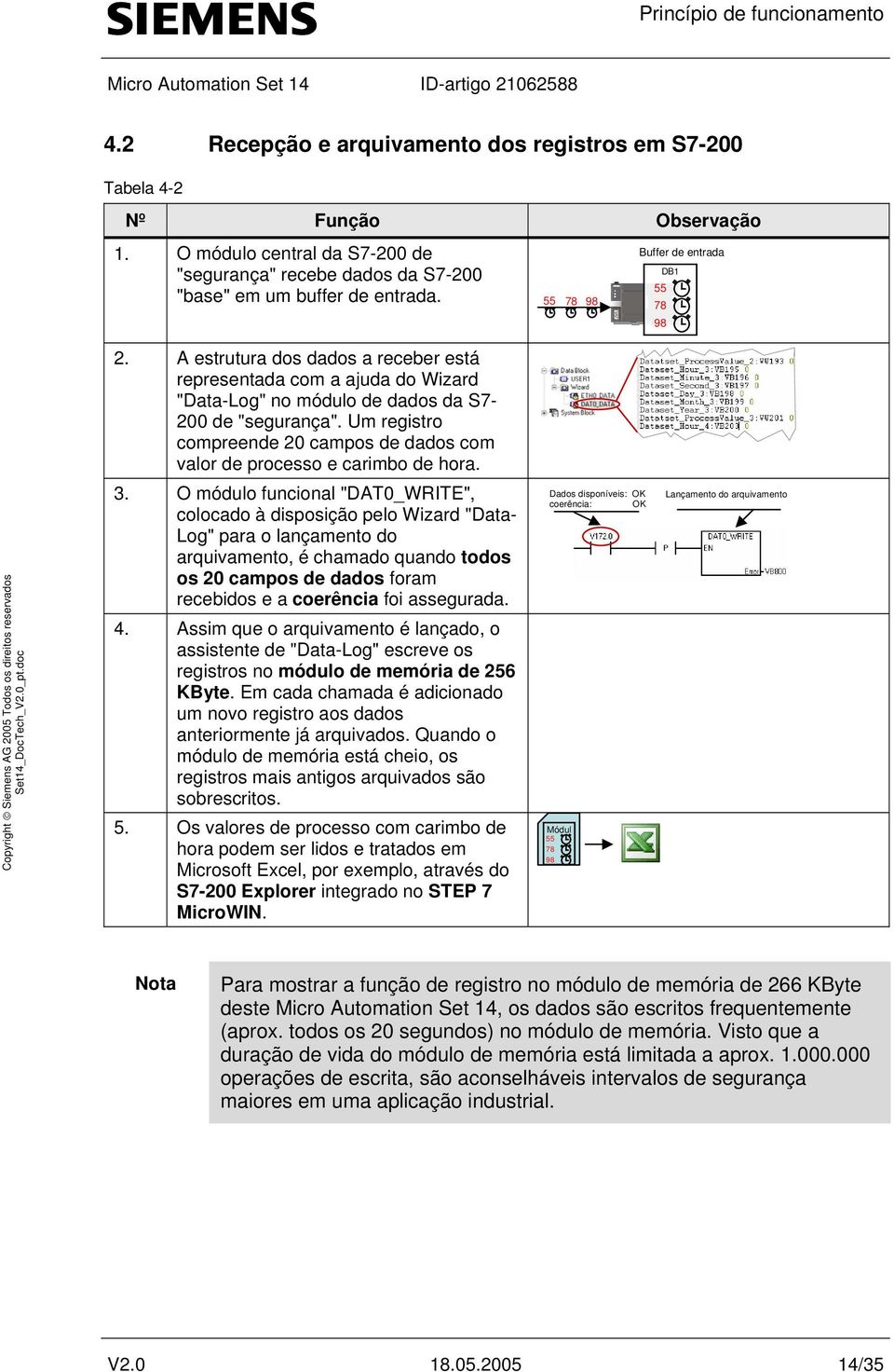 A estrutura dos dados a receber está representada com a ajuda do Wizard "Data-Log" no módulo de dados da S7-200 de "segurança".