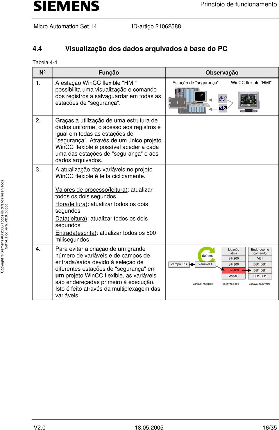 Graças à utilização de uma estrutura de dados uniforme, o acesso aos registros é igual em todas as estações de "segurança".